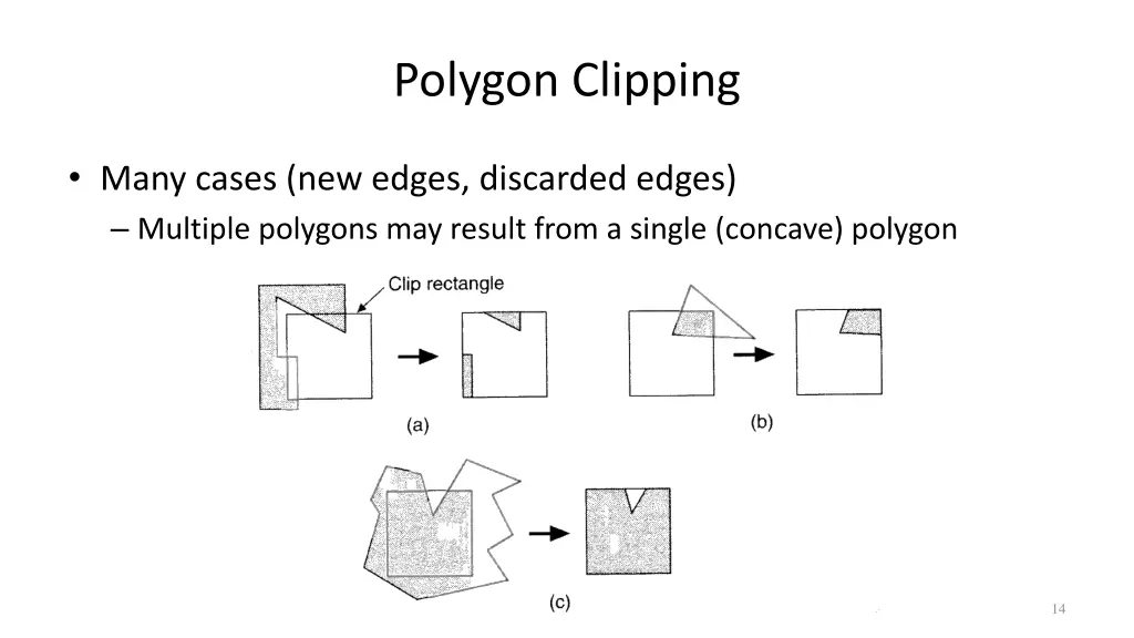 polygon clipping