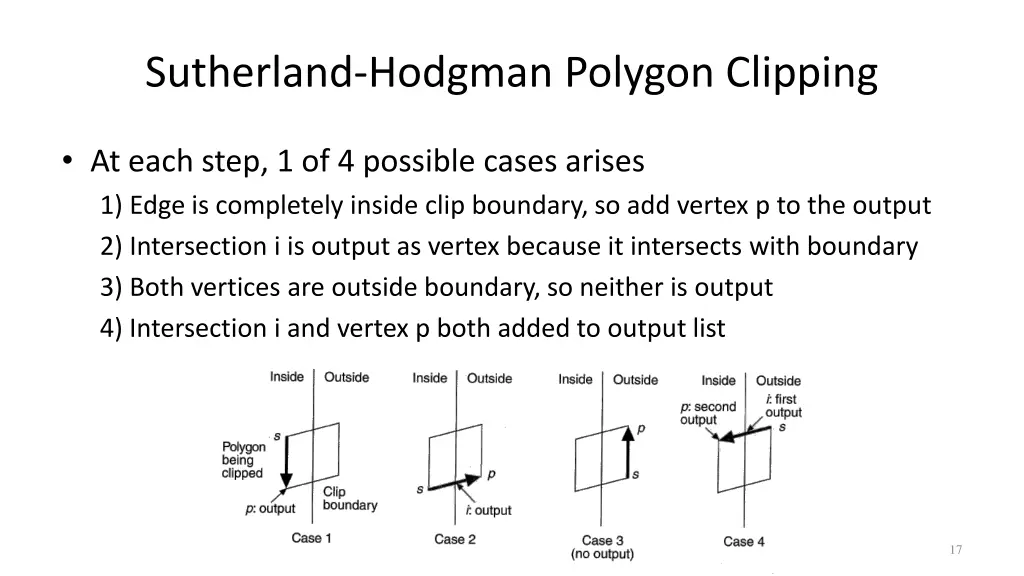 sutherland hodgman polygon clipping 2