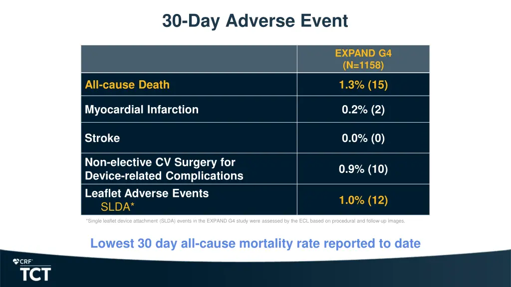 30 day adverse event