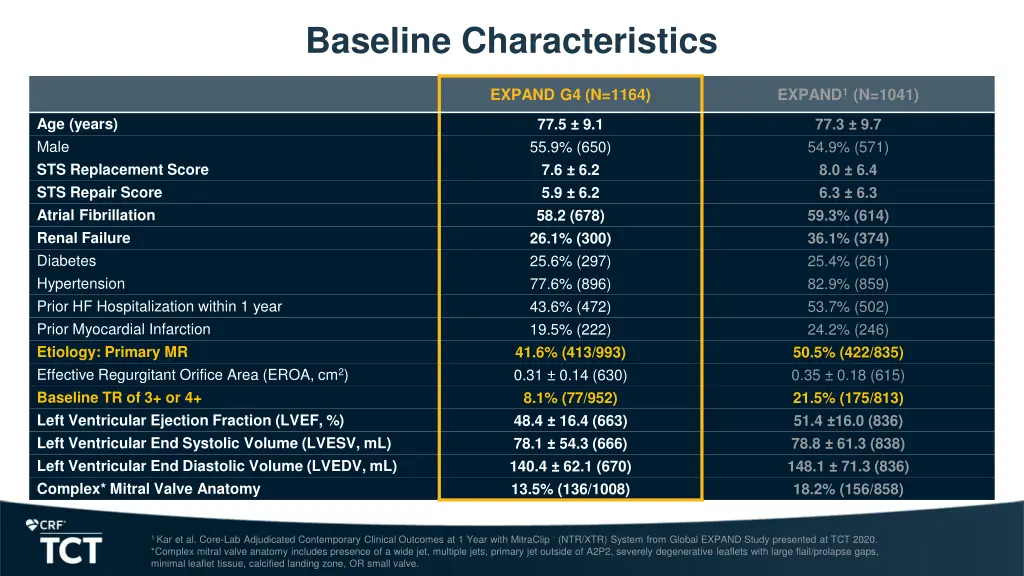 baseline characteristics