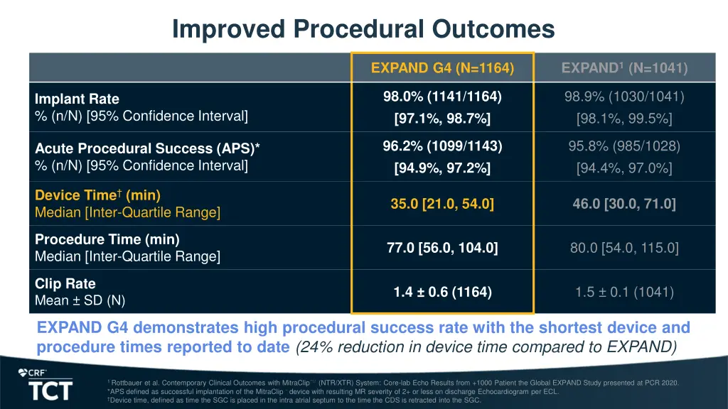 improved procedural outcomes