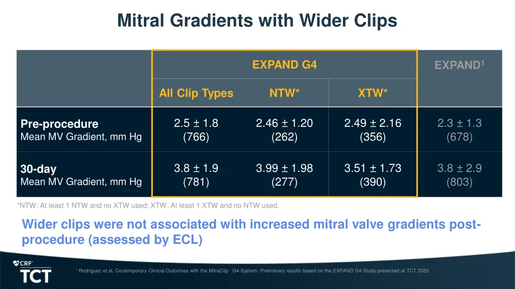 mitral gradients with wider clips