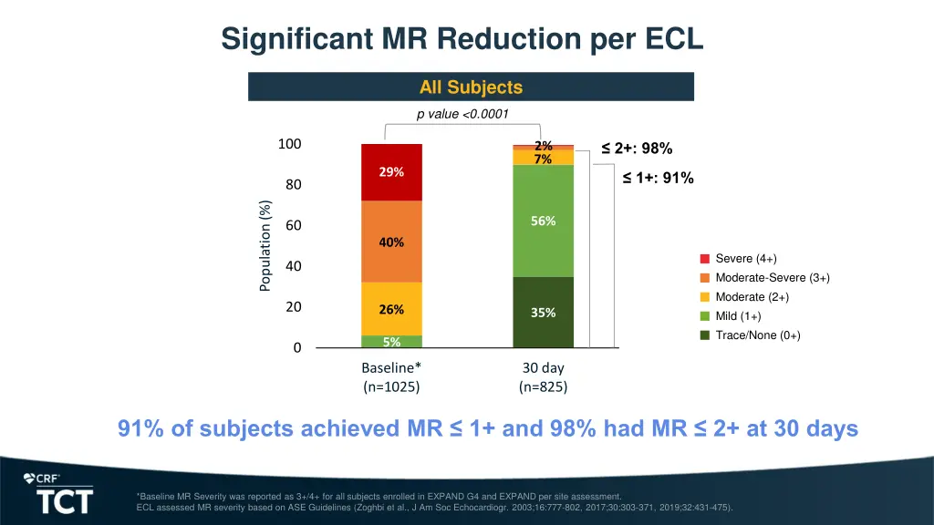 significant mr reduction per ecl