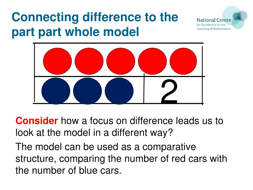 connecting difference to the part part whole model