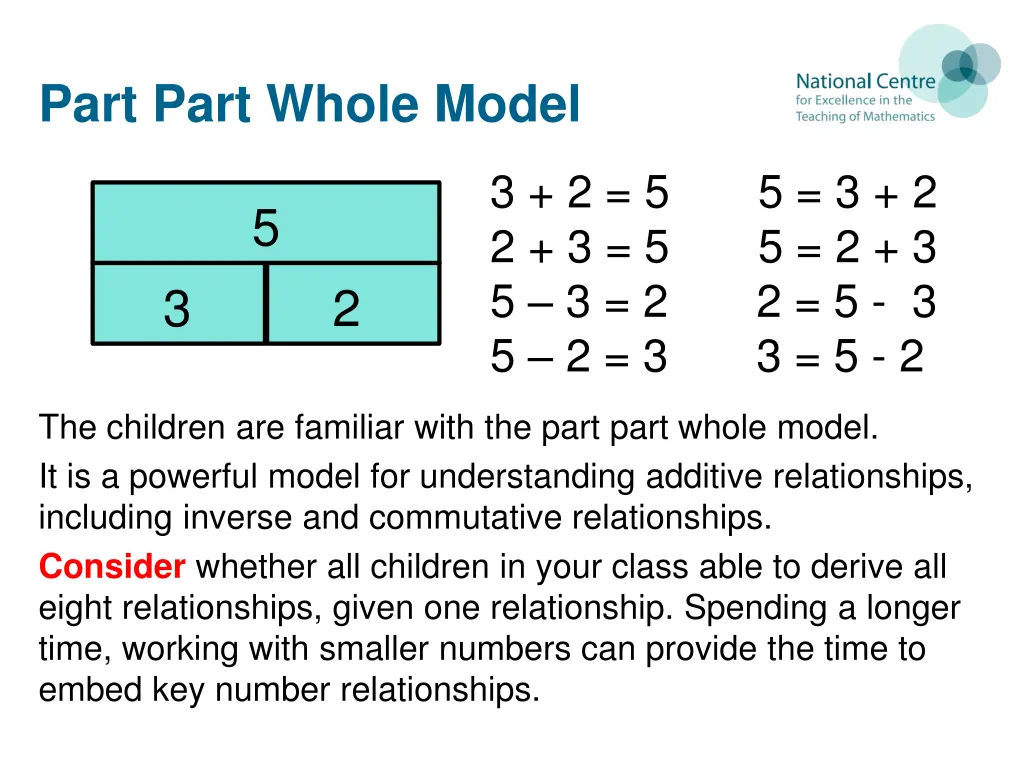 part part whole model