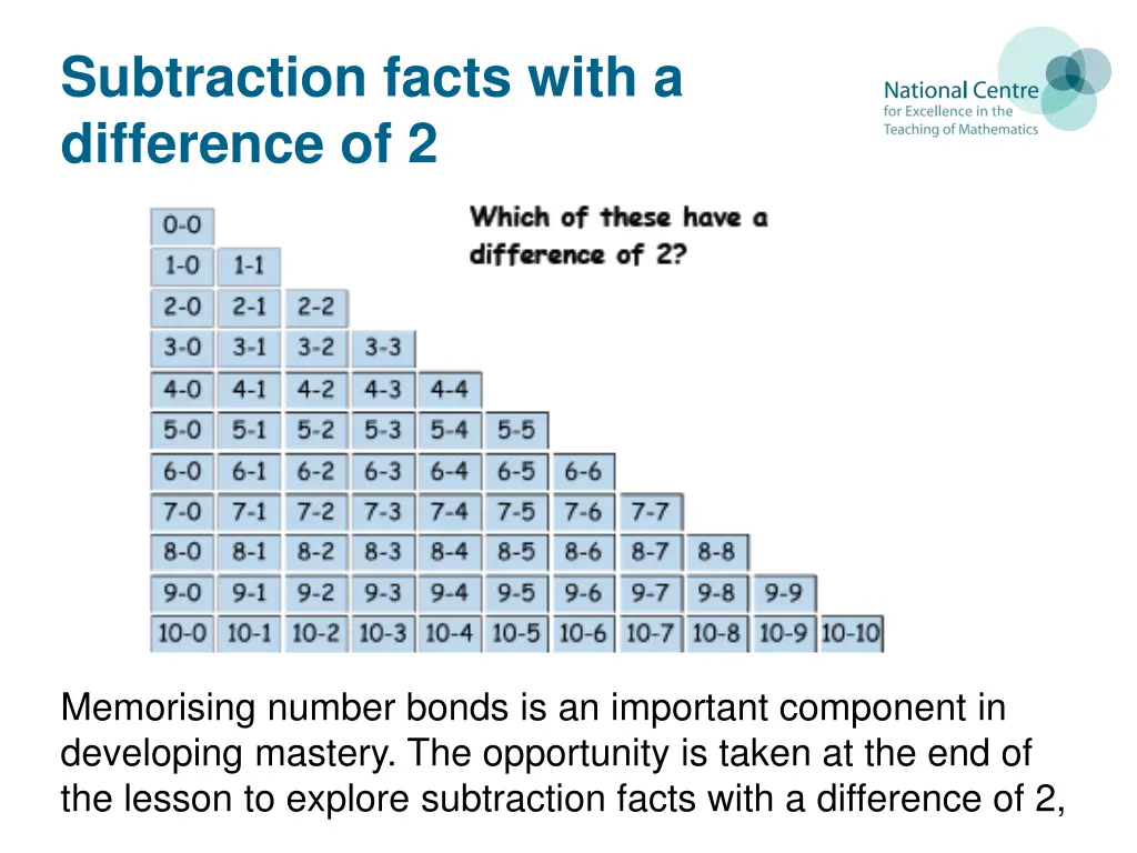 subtraction facts with a difference of 2