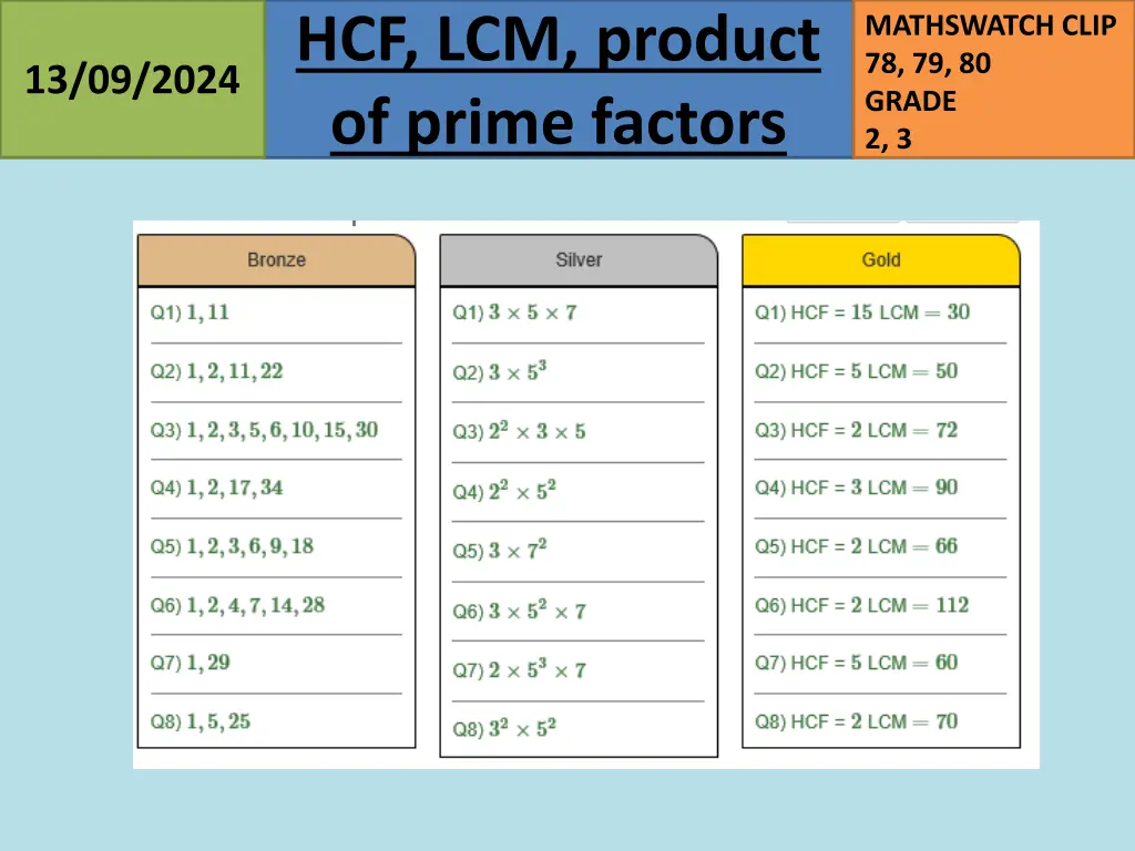 hcf lcm product of prime factors 15