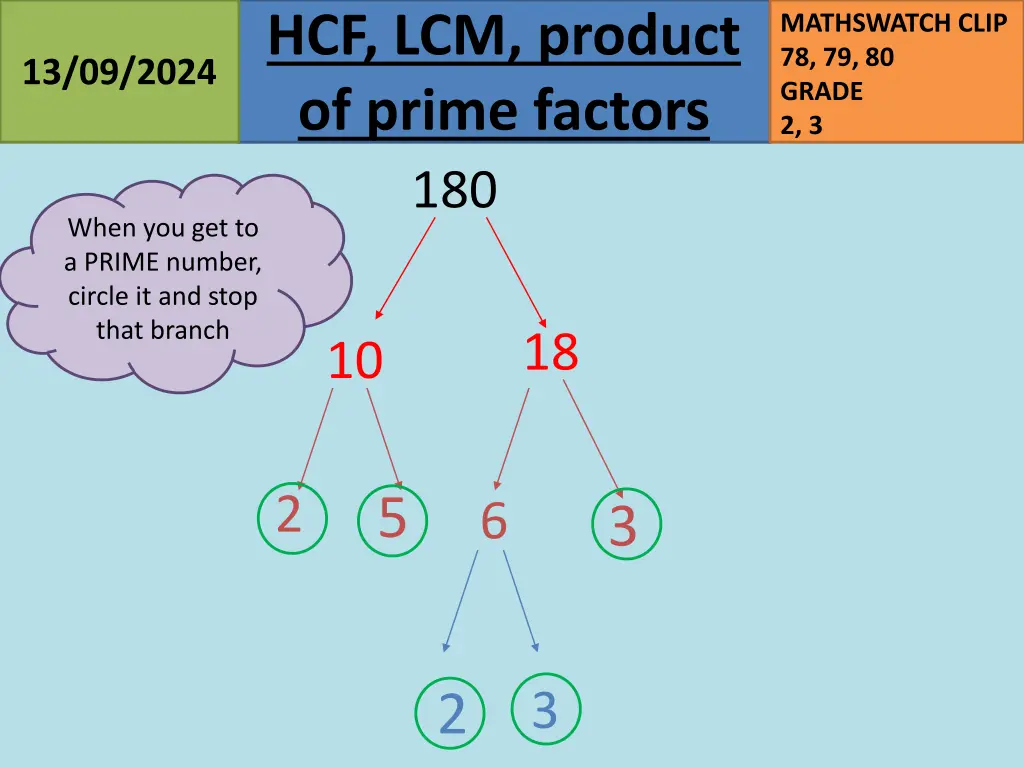 hcf lcm product of prime factors 180 1