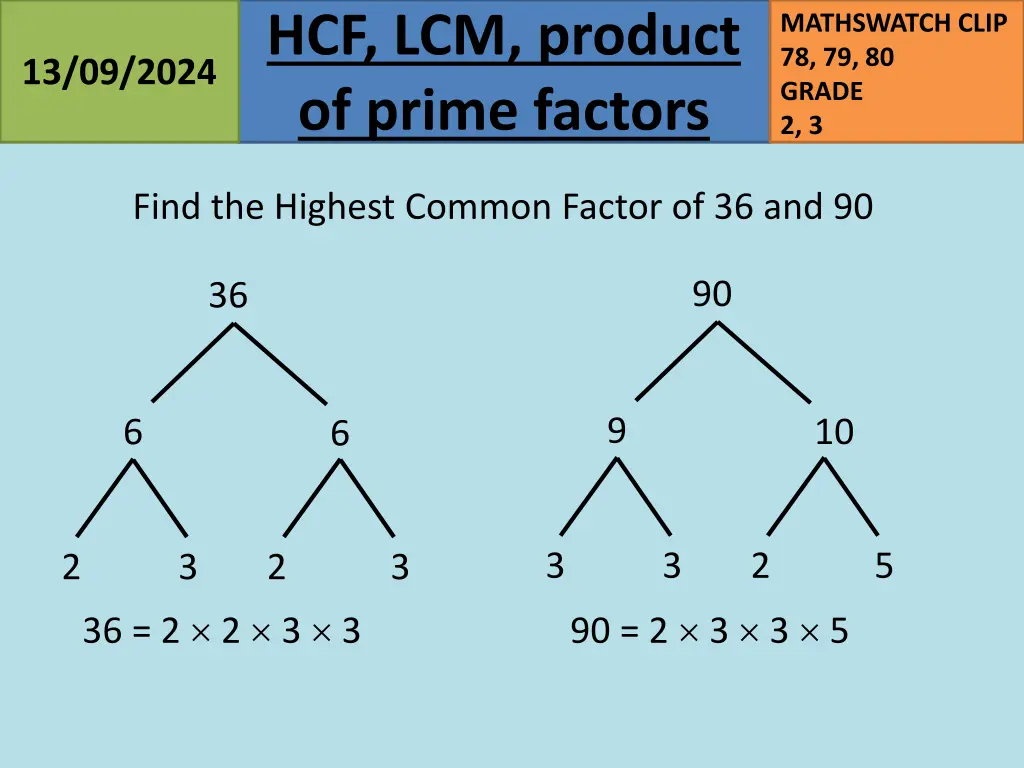 hcf lcm product of prime factors 28