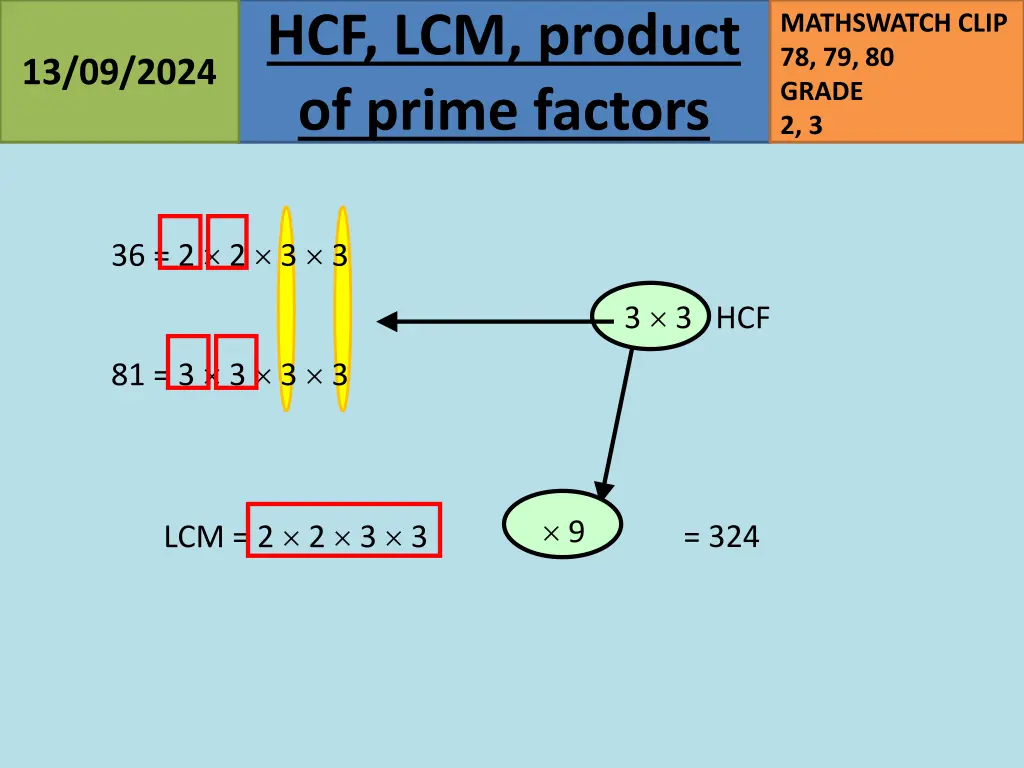 hcf lcm product of prime factors 33