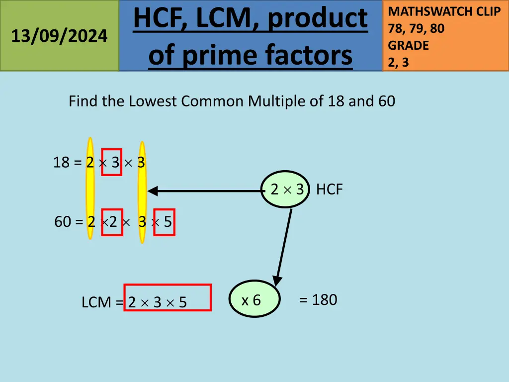 hcf lcm product of prime factors 35