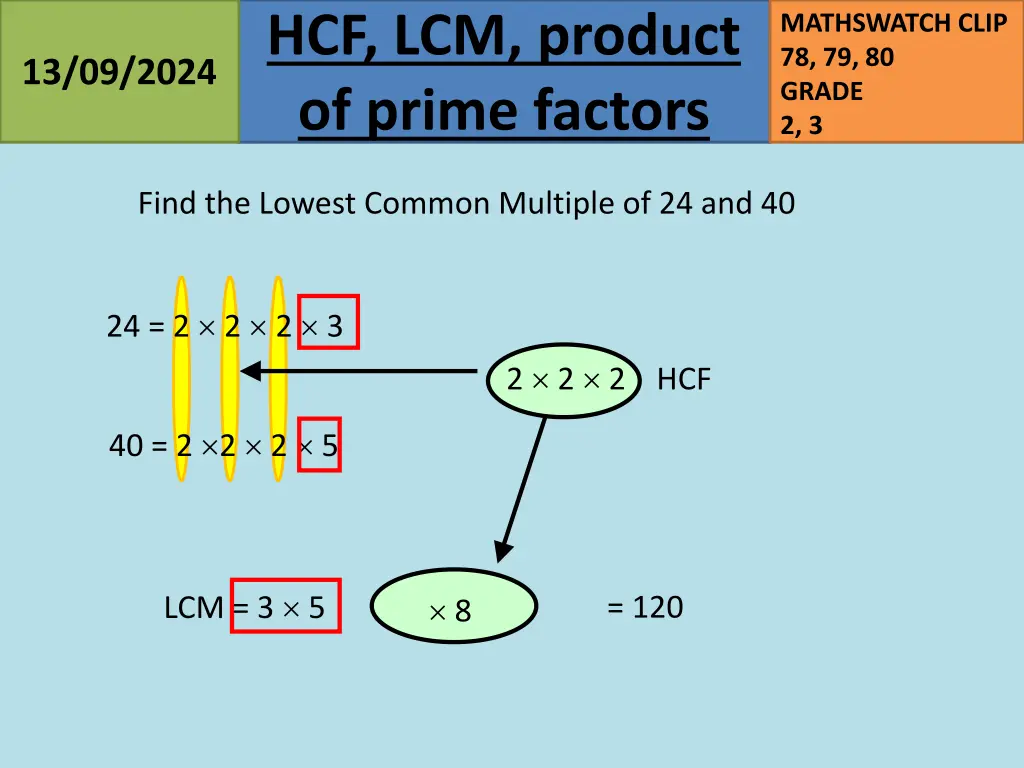 hcf lcm product of prime factors 36