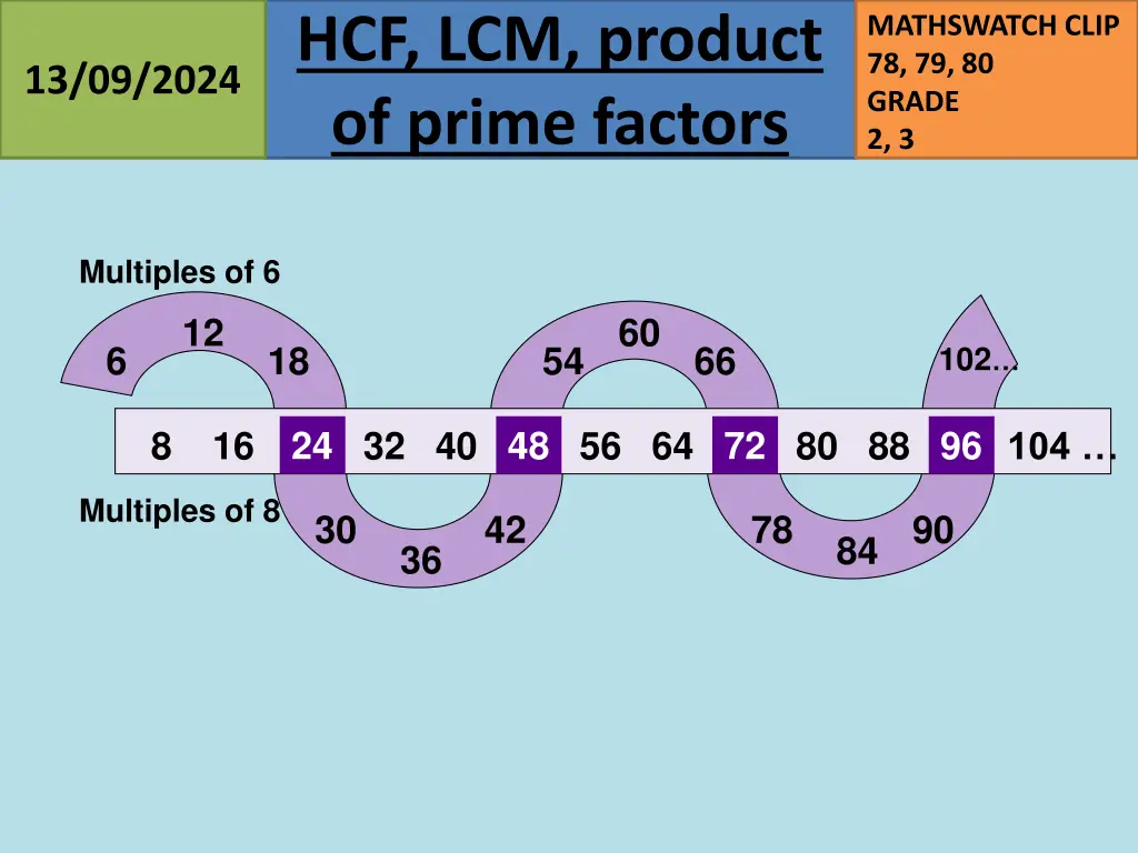 hcf lcm product of prime factors 9