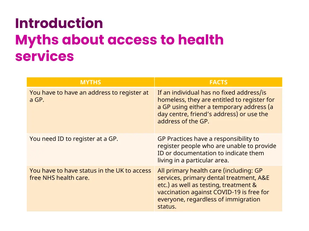 introduction myths about access to health services