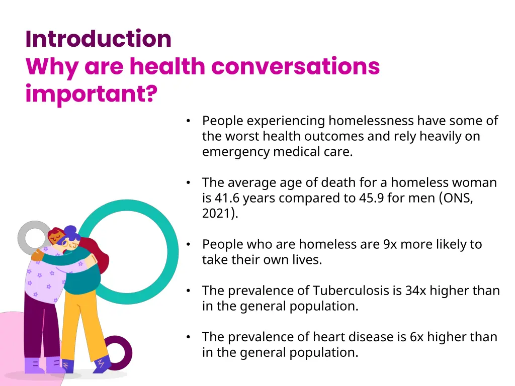 introduction why are health conversations