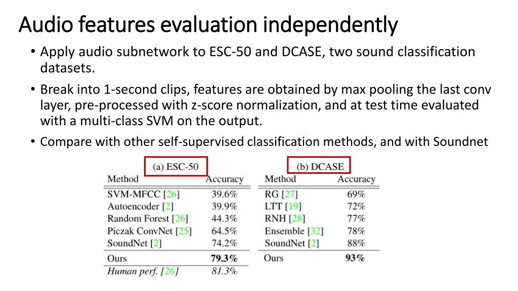 audio features evaluation independently audio