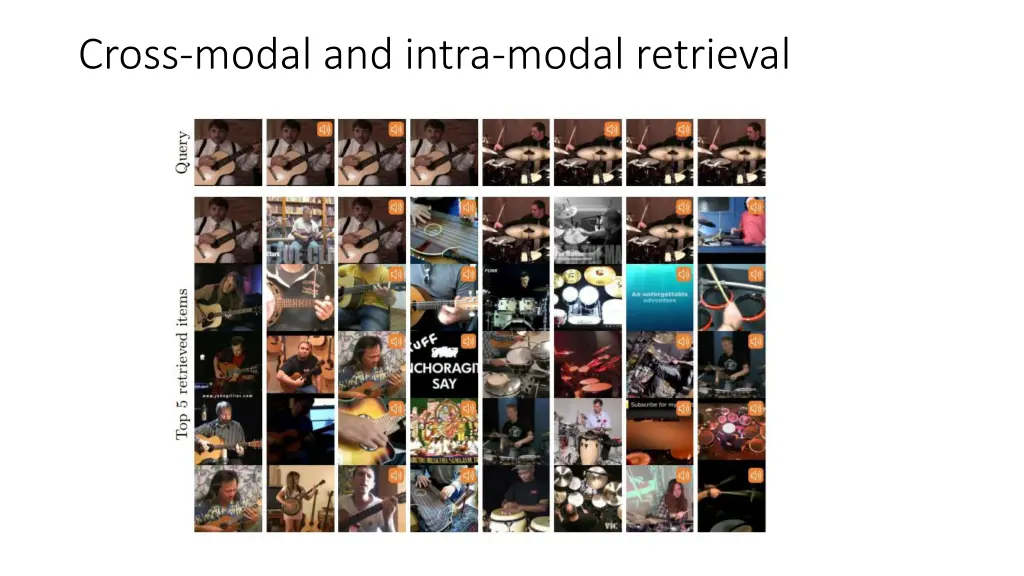 cross modal and intra modal retrieval