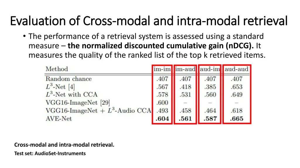 evaluation of cross evaluation of cross modal