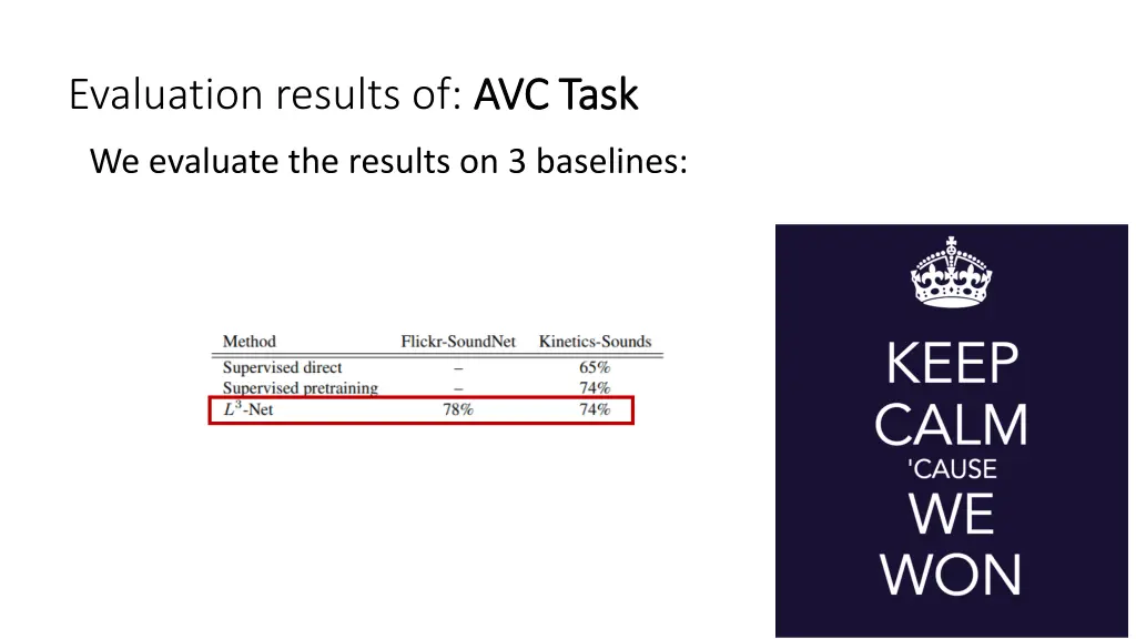 evaluation results of avc task