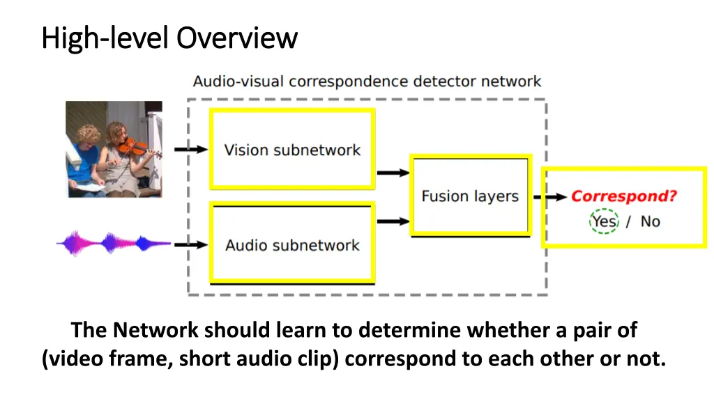 high high level overview level overview