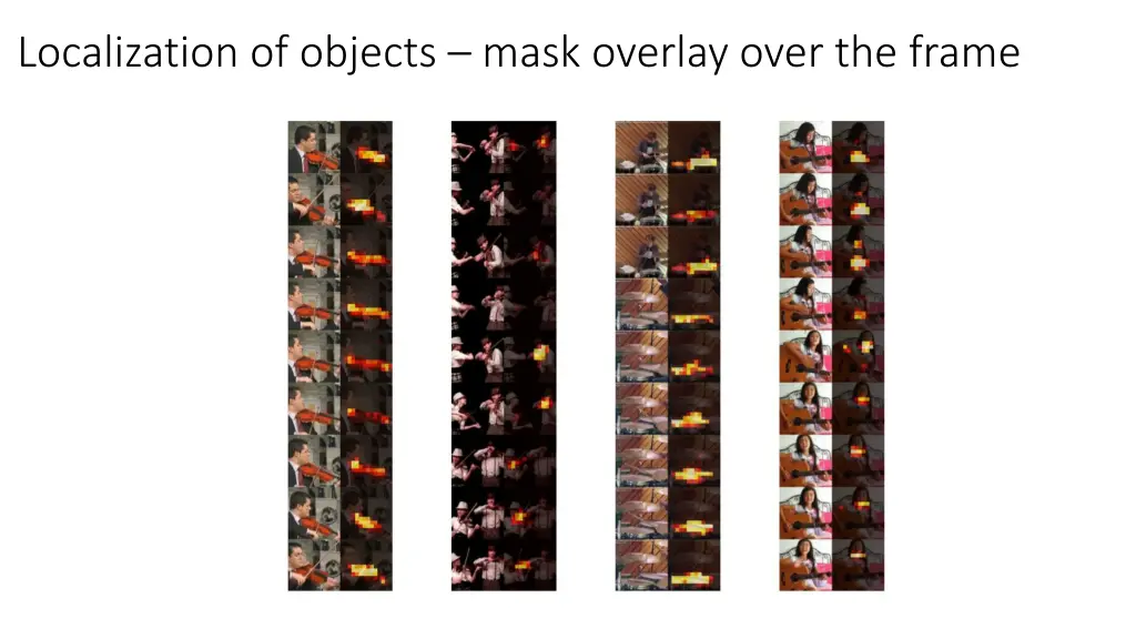 localization of objects mask overlay over