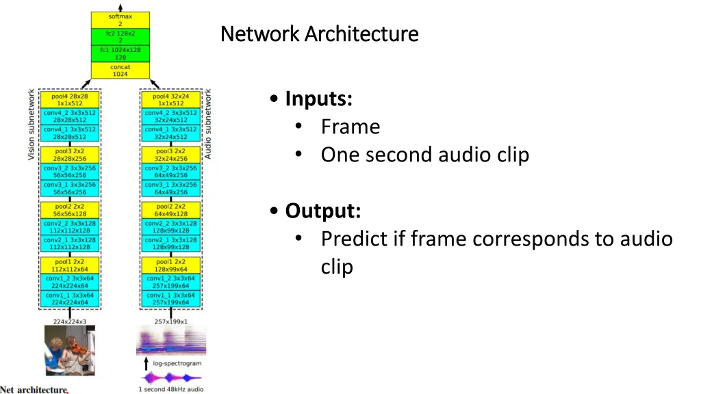 network architecture network architecture