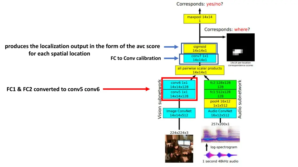 produces the localization output in the form