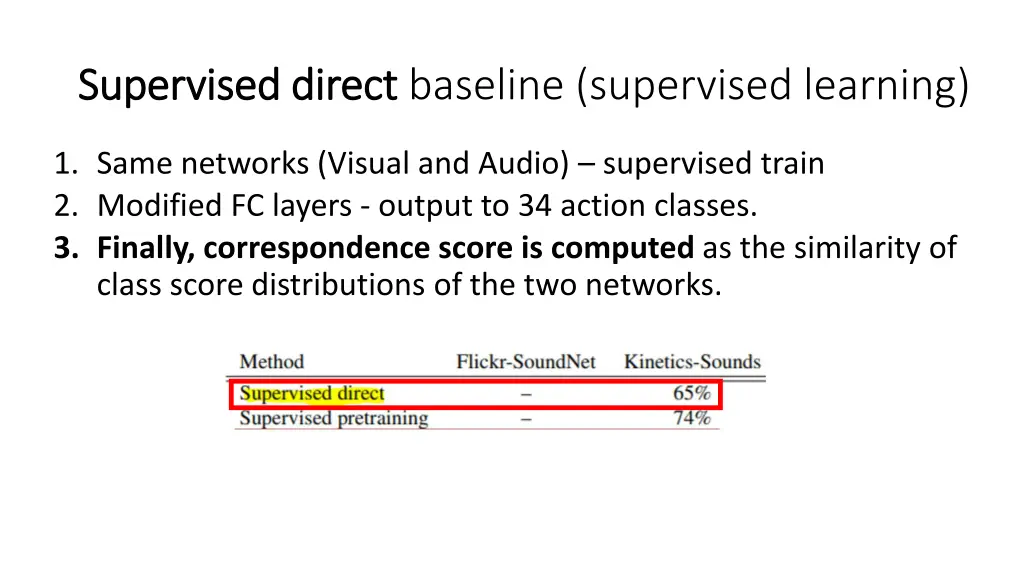 supervised direct supervised direct baseline