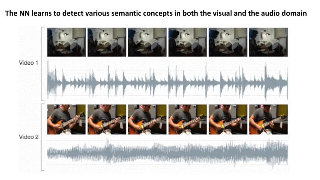 the nn learns to detect various semantic concepts