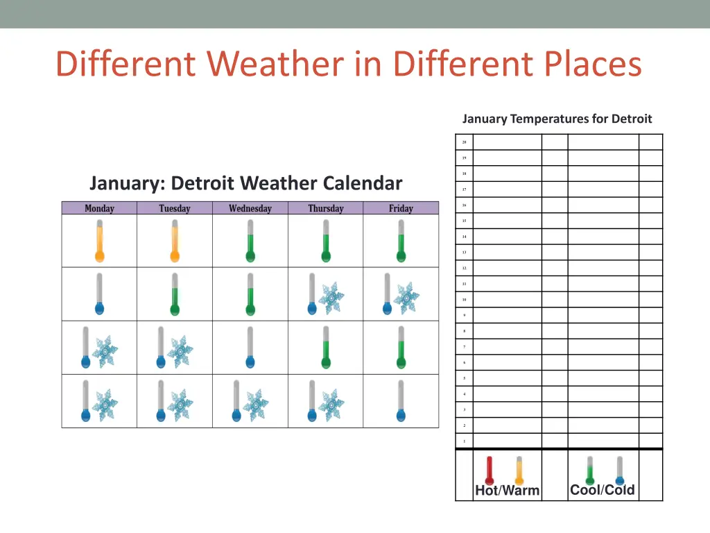 different weather in different places 1