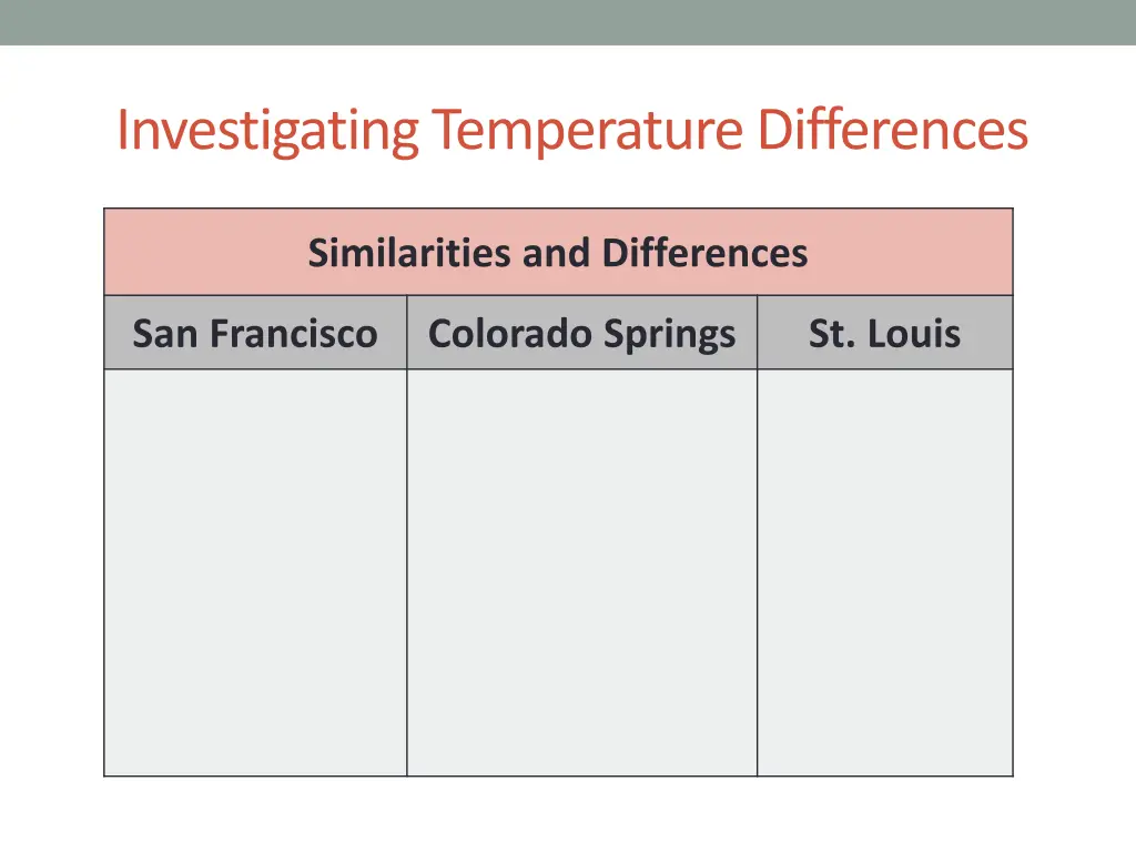 investigating temperature differences