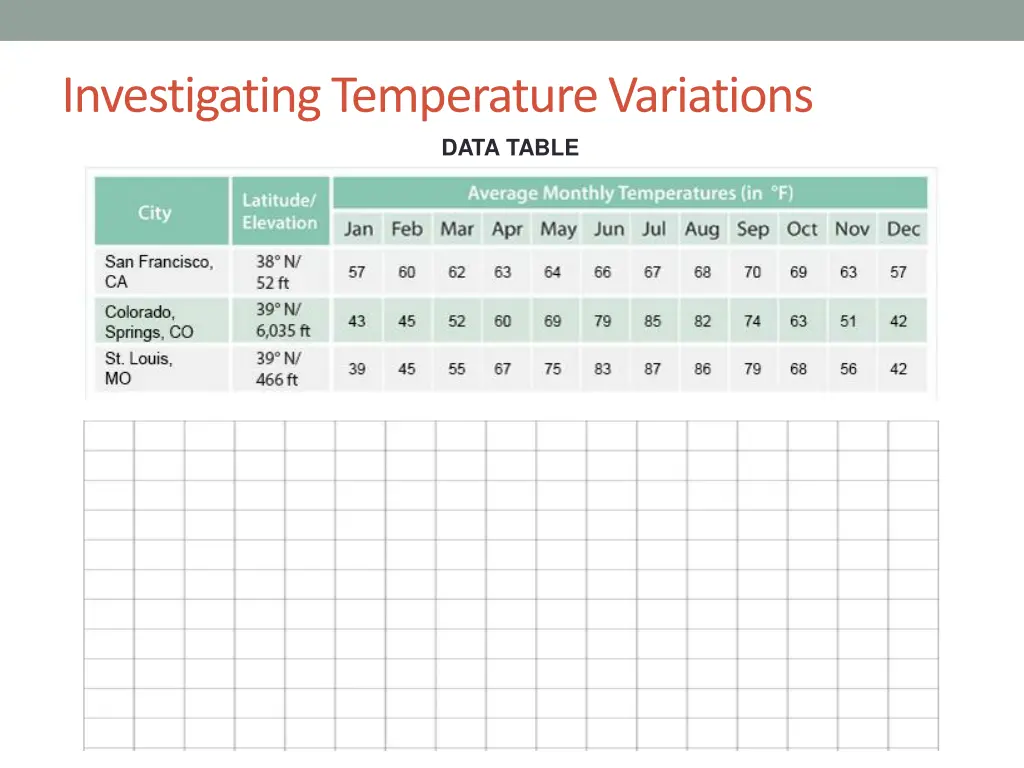 investigating temperature variations 1