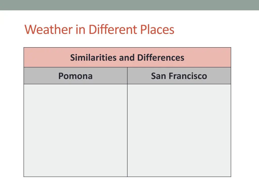 weather in different places 1