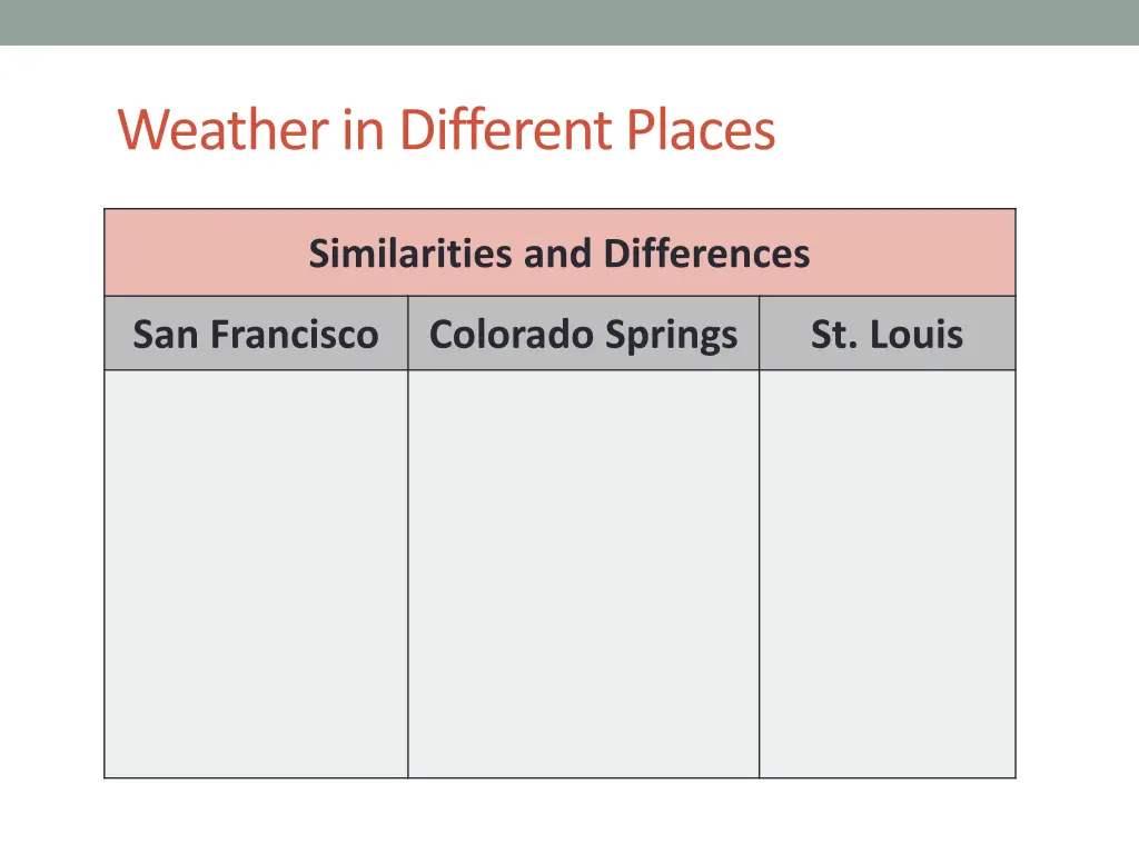 weather in different places 2