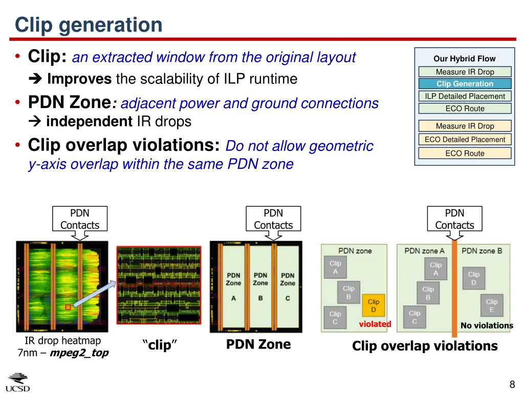 clip generation