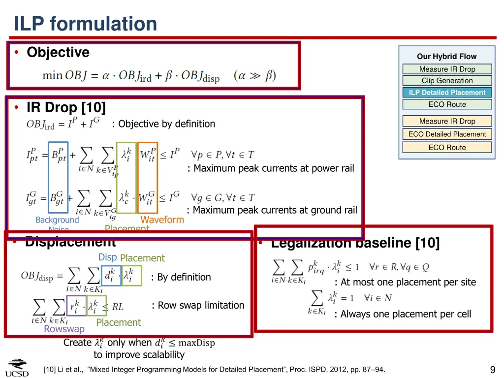 ilp formulation