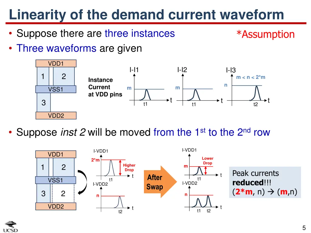 linearity of the demand current waveform suppose