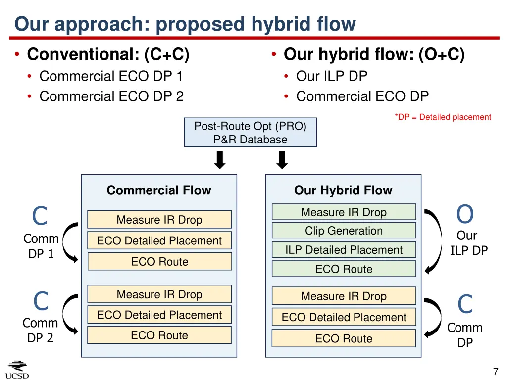 our approach proposed hybrid flow