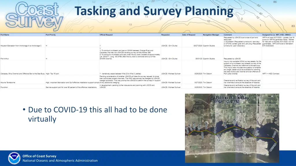 tasking and survey planning