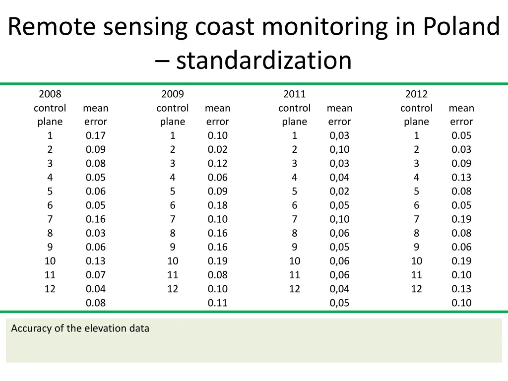 remote sensing coast monitoring in poland 3