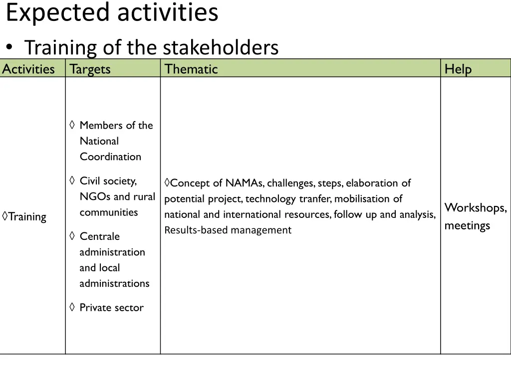 expected activities training of the stakeholders