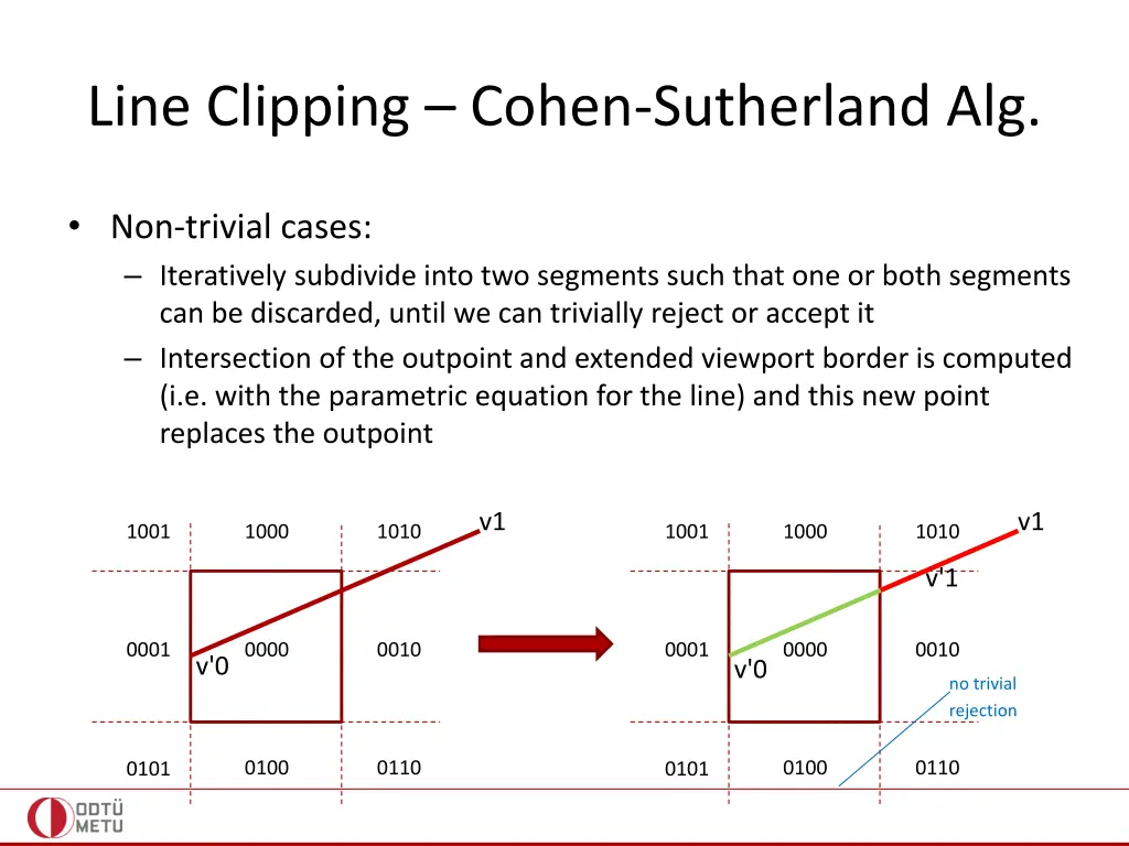 line clipping cohen sutherland alg 4