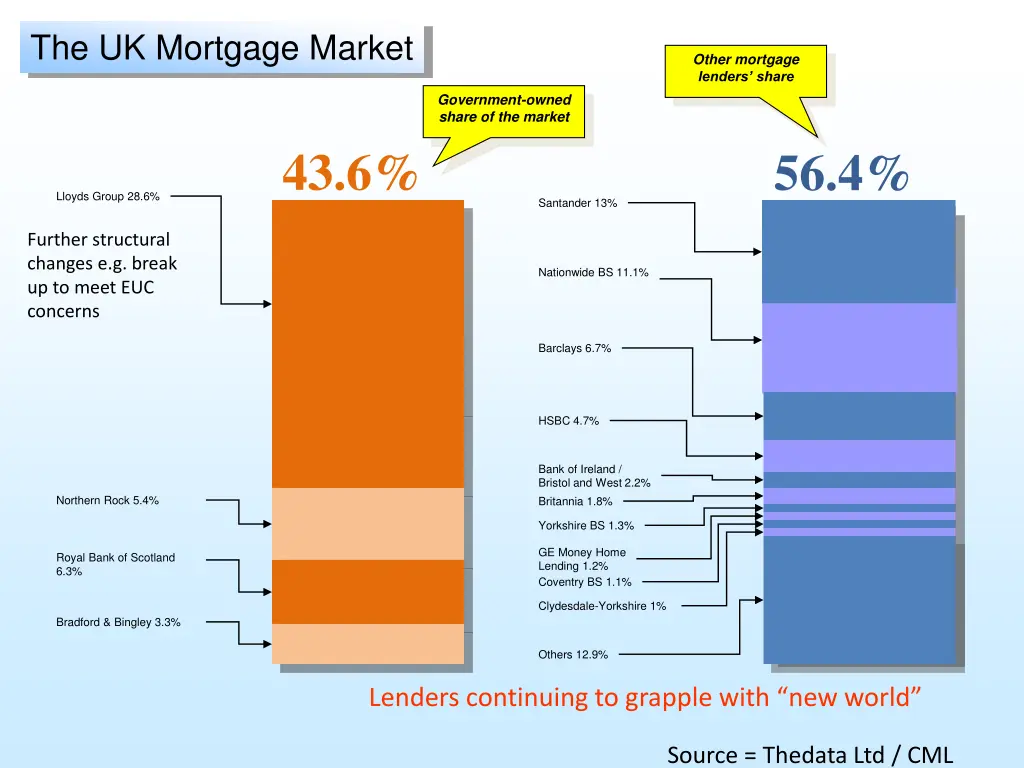 the uk mortgage market