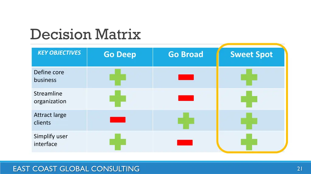 decision matrix