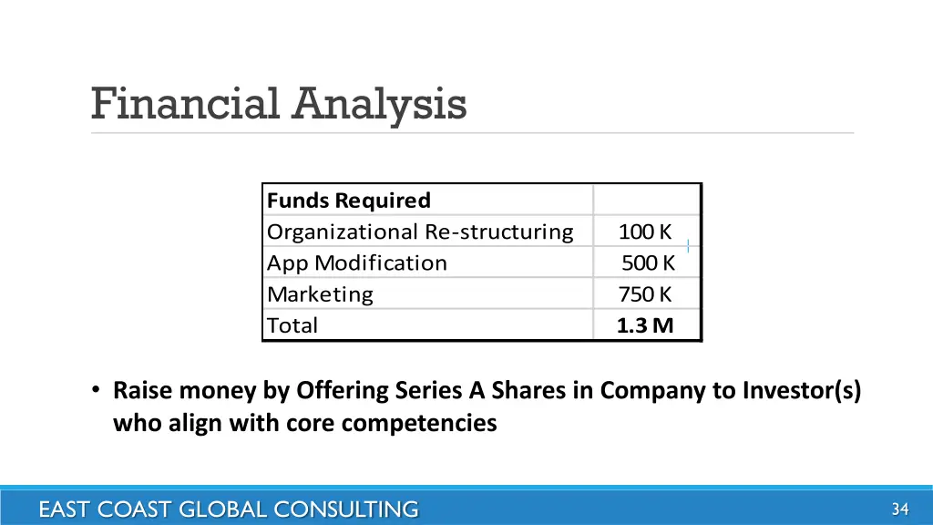 financial analysis