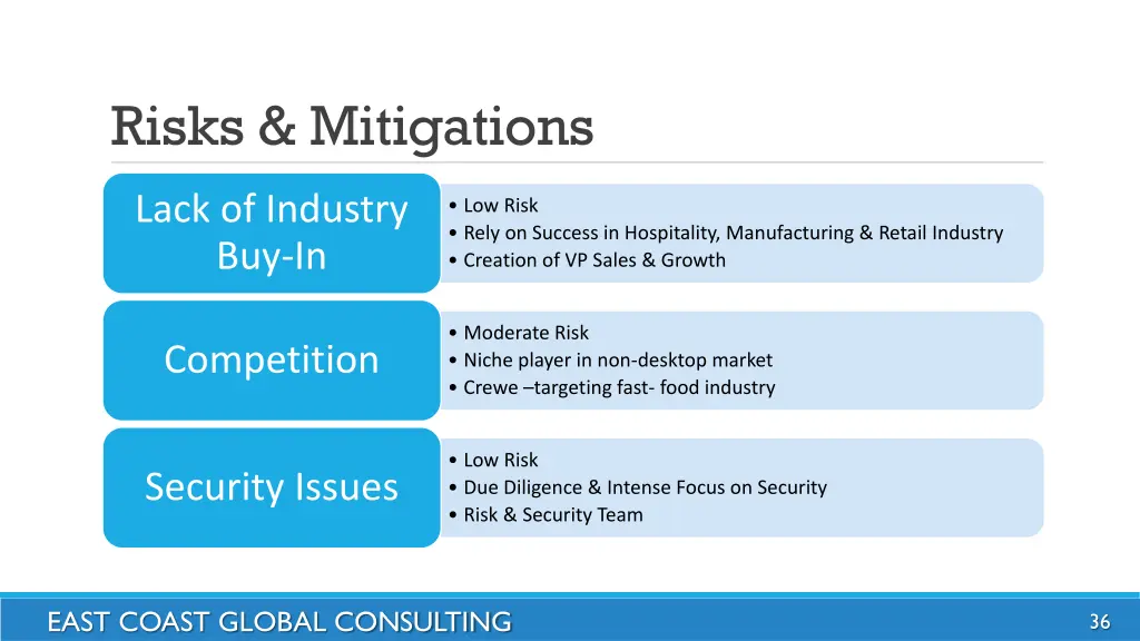 risks mitigations