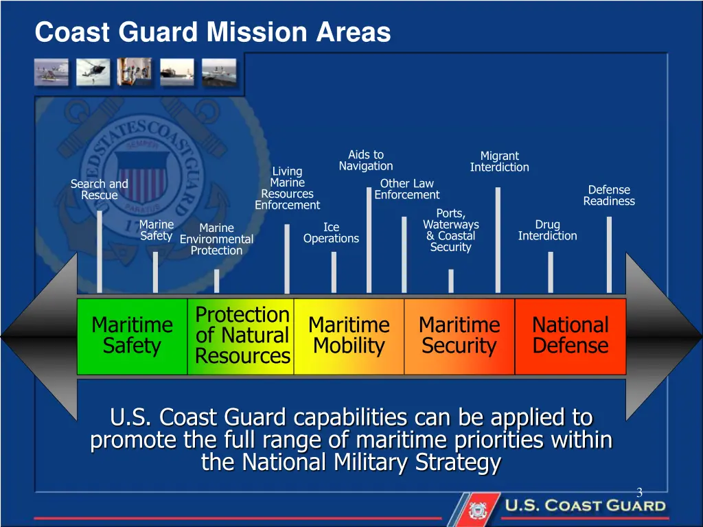 coast guard mission areas