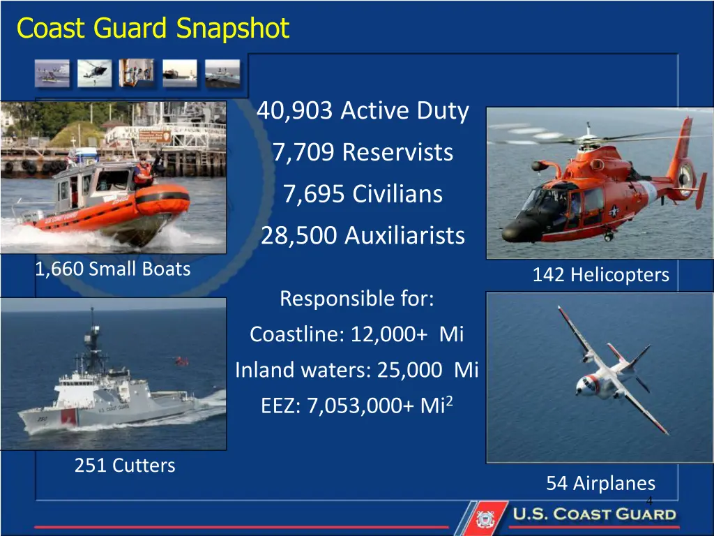 coast guard snapshot