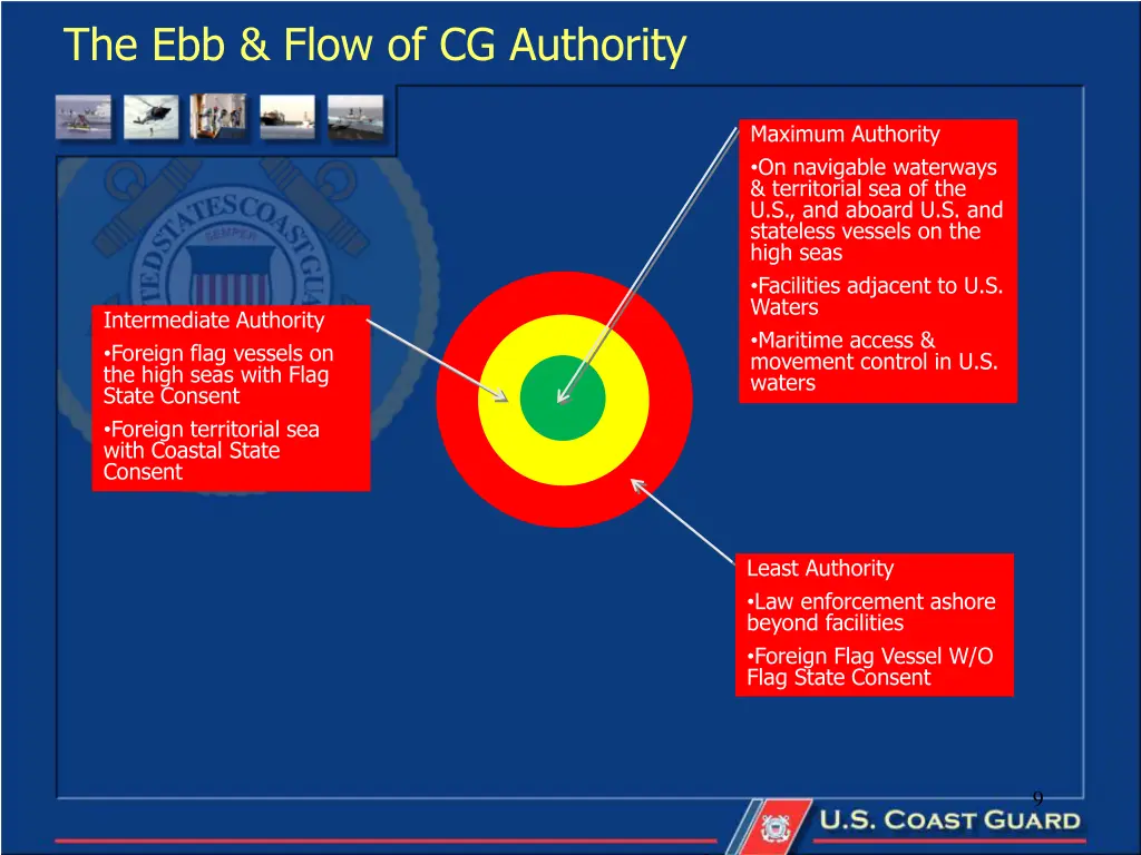 the ebb flow of cg authority