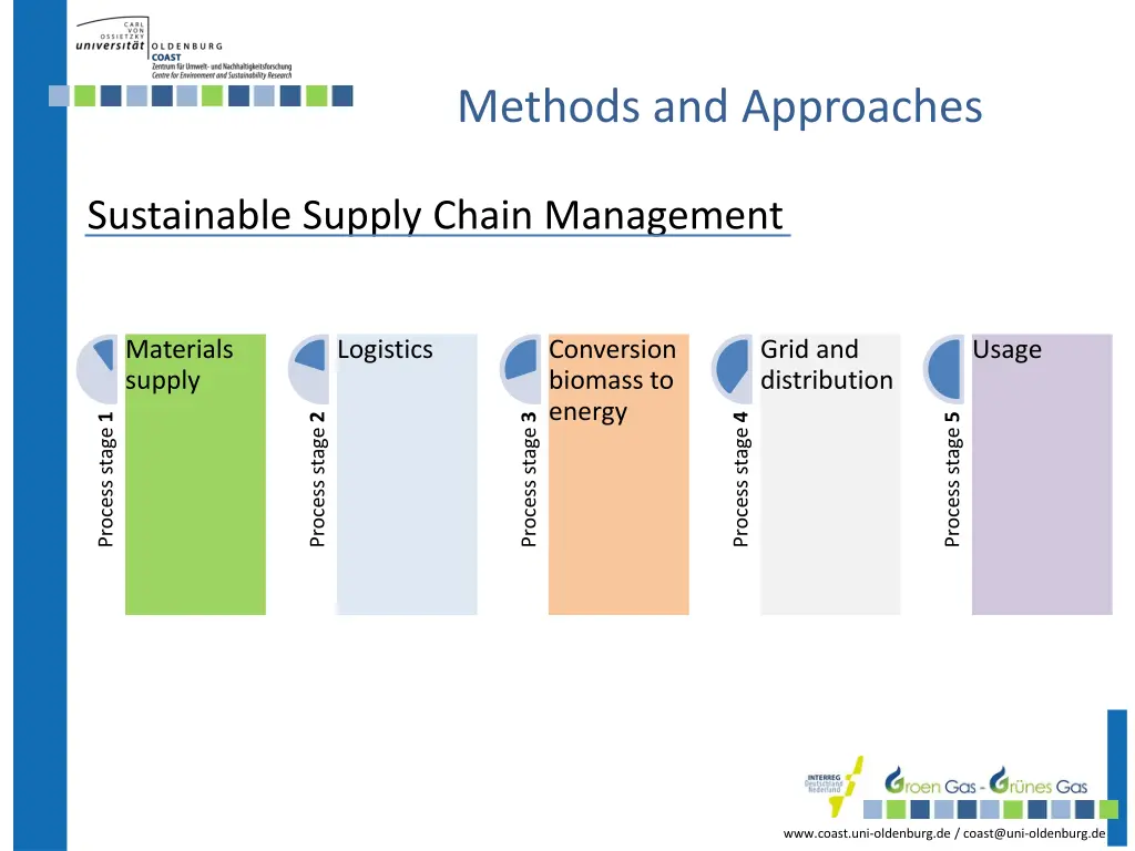 methods and approaches 2